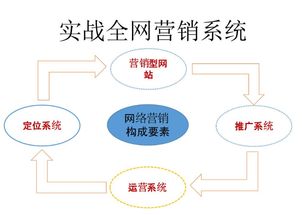 實體店如何借助全網(wǎng)營銷推廣公司，實現(xiàn)互聯(lián)網(wǎng)時代的高效引流與轉(zhuǎn)化
