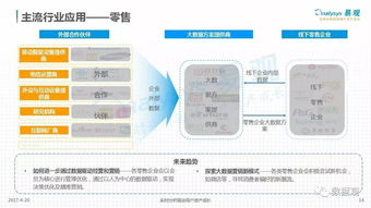 中國(guó)數(shù)據(jù)即服務(wù)（DaaS）市場(chǎng)深度解析 驅(qū)動(dòng)、格局與未來(lái)趨勢(shì)