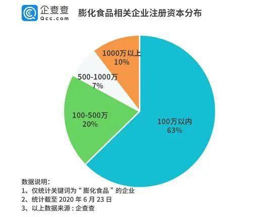 百事工廠再曝病例背后 膨化食品業風險連年遞增，2019年達66條的數據警示