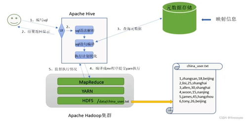 大數(shù)據(jù)處理技術(shù)與數(shù)據(jù)處理服務(wù)的融合與演進(jìn)